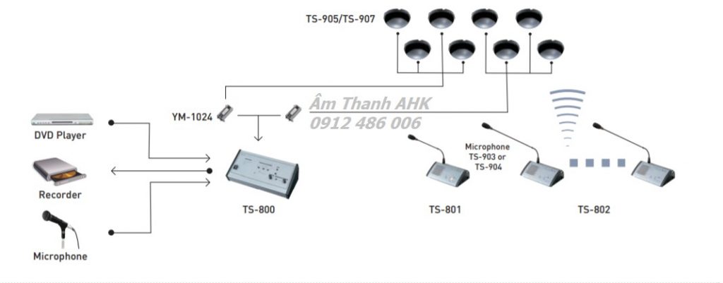 Bộ hội thảo không dây Toa TS-900
