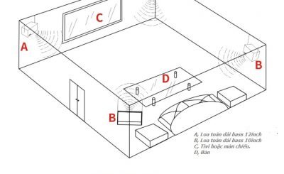 Dàn âm thanh karaoke cho phòng 30m2 - 40m2