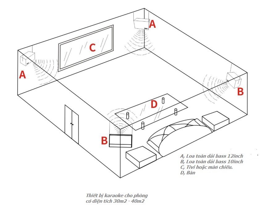 Dàn âm thanh karaoke cho phòng 30m2 - 40m2