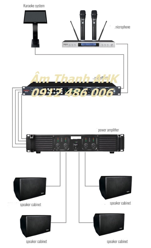 Sơ đồ kết nối thiết bị karaoke kinh doanh diện tích từ 30m2-40m2