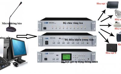 Bộ báo giờ nhà xưởng OBT-9300usb