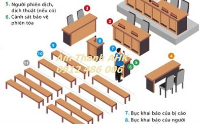 Các khu vực cần phải đặt micro trong phòng xét xử