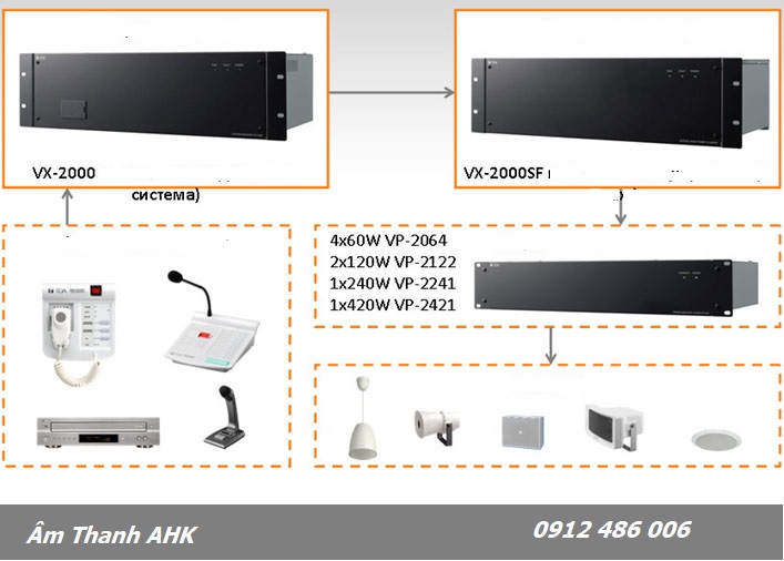 Giải pháp âm nhà xưởng Toa FV2000