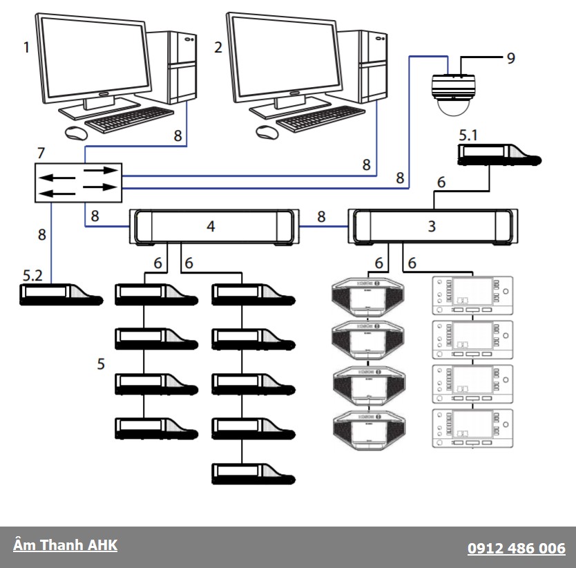 Hệ thống âm thanh hội thảo cao cấp Bosch Dicentis