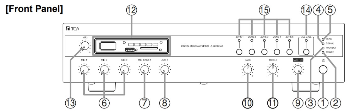 Mat truoc amply Toa A-3248DM