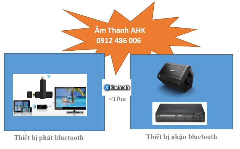 Điều kiện để phát âm thanh qua bluetooth