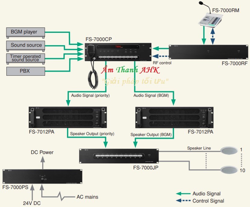 HỆ THỐNG FS-7000