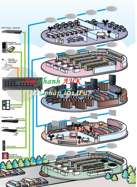 HỆ THỐNG VM-2000 - 5 ZONES