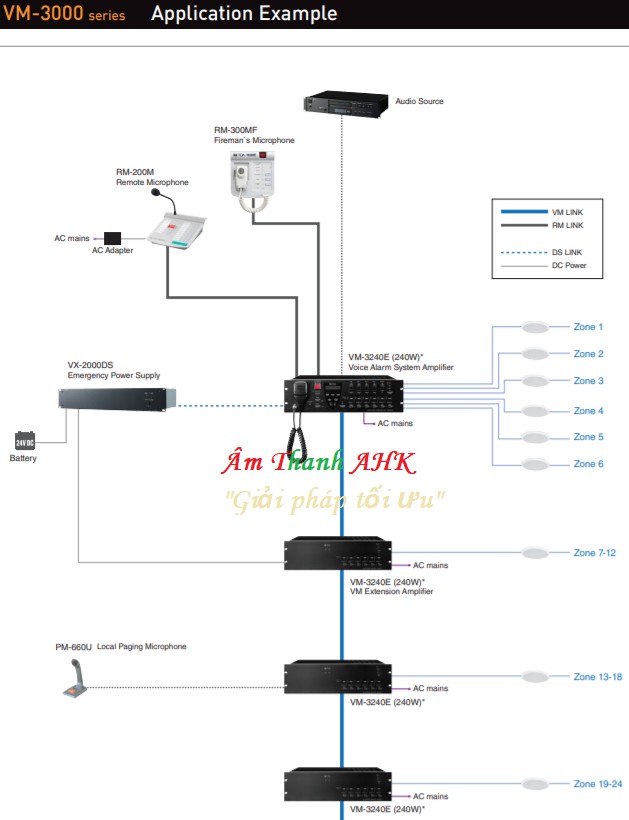 HỆ THỐNG VM-3000 - 6 ZONES.