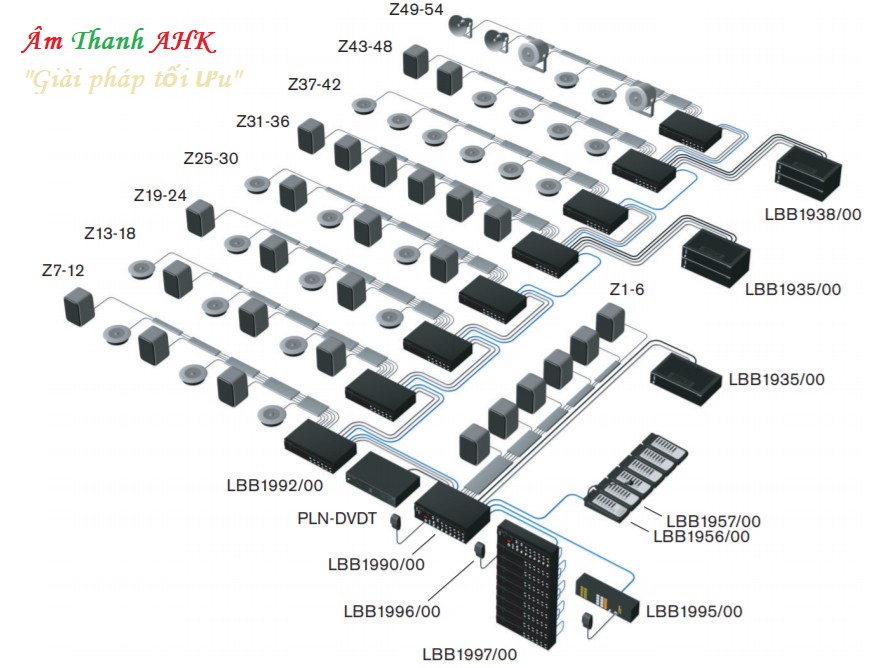 Hệ thống Bosch Plena Voice Alarm System