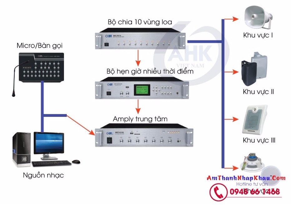 Hệ thống thông báo OBT