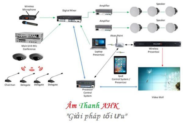 Lắp đặt âm thanh phòng họp