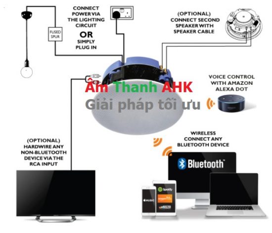 Loa âm trần bluetooth