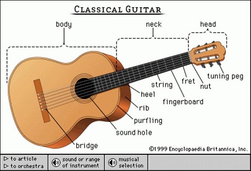Đàn guitar Classic