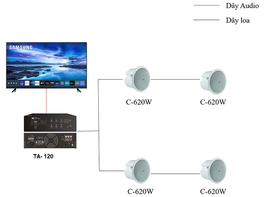 Cấu hình loa âm trần AHK-01