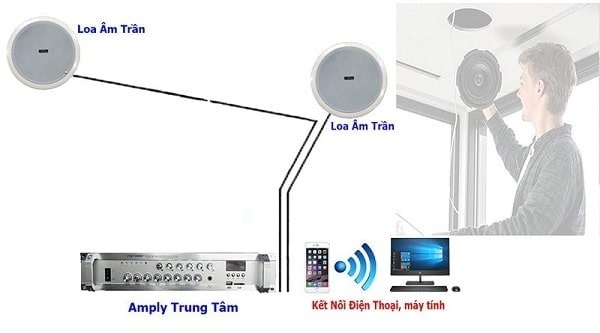 Hệ thống loa âm trần gồm những thiết bị gì