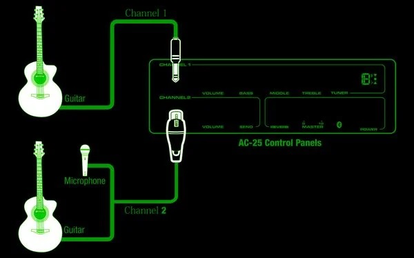 Amply Guitar Acoustic NUX AC-25 kết nối dễ dàng
