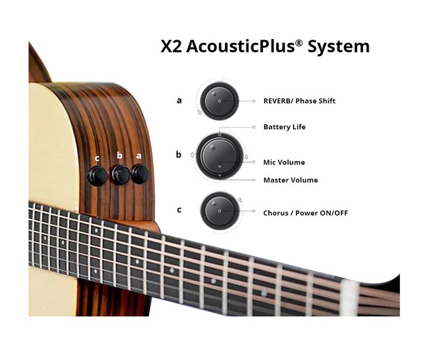Cấu tạo Đàn Guitar có loa Enya EA- X2 EQ