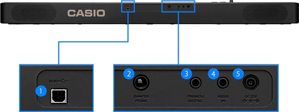 Đàn piano điện Casio CDP-S160 cổng kết nối
