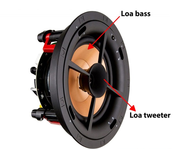 Loa âm trần Klipsch PRO-180RPC củ loa ấn tượng