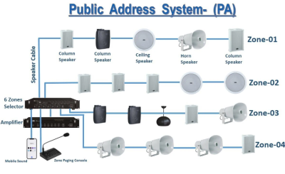 Hệ thống âm thanh thông báo là gì