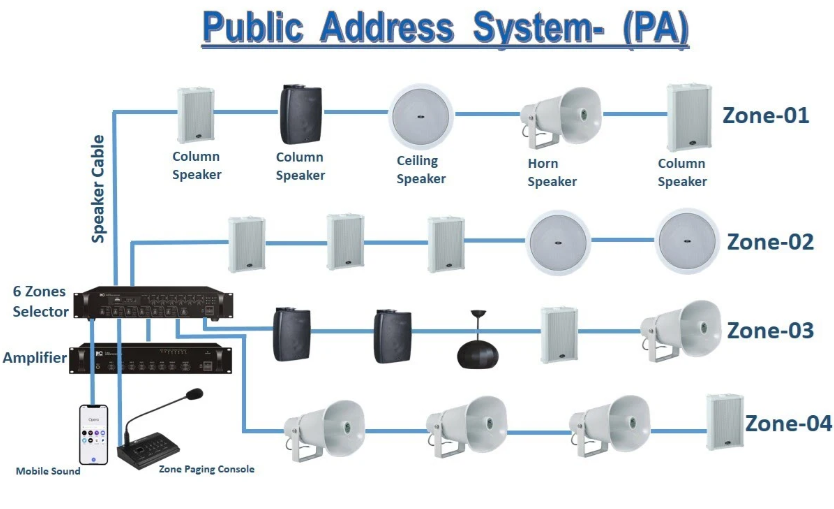 Hệ thống âm thanh thông báo là gì