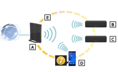 Nguyên lý hoạt động hệ thống truyền thanh không dây