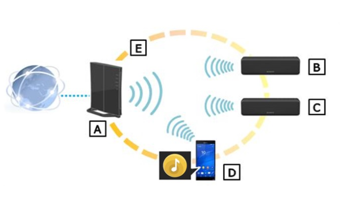 Nguyên lý hoạt động hệ thống truyền thanh không dây
