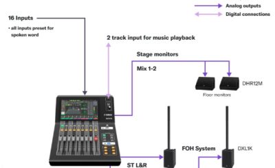 3 nút quan trọng nhất trên bàn mixer
