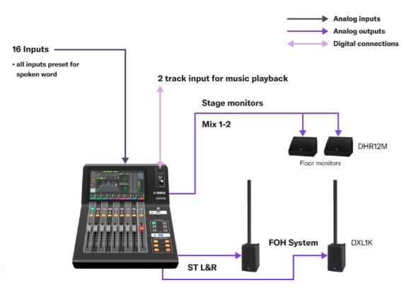 3 nút quan trọng nhất trên bàn mixer